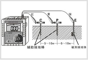 ETCR3000數(shù)字式接地電阻測(cè)試儀 電力安全與電子元器件銷(xiāo)售的精準(zhǔn)守護(hù)者
