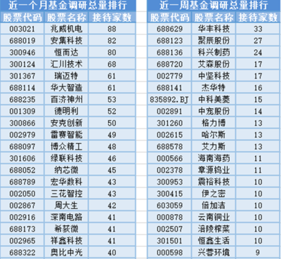 創(chuàng)新藥板塊領(lǐng)漲，20位基金經(jīng)理任職變動(dòng)，電力電子元器件銷售創(chuàng)新高